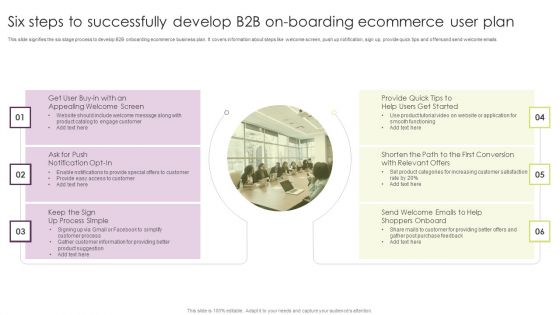 Six Steps To Successfully Develop B2B On Boarding Ecommerce User Plan Demonstration PDF