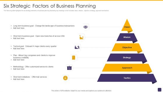 Six Strategic Factors Of Business Planning Inspiration PDF