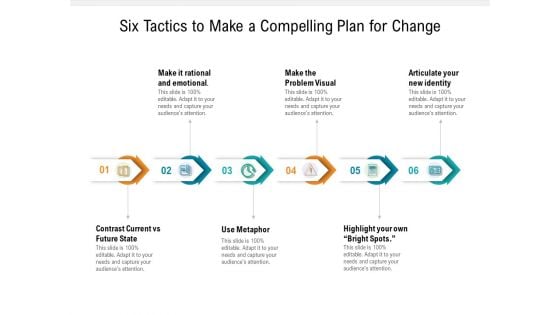 Six Tactics To Make A Compelling Plan For Change Ppt PowerPoint Presentation File Sample PDF