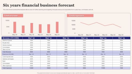Six Years Financial Business Forecast Infographics PDF