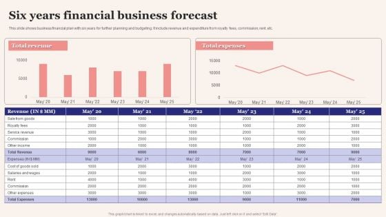 Six Years Financial Business Forecast Infographics PDF