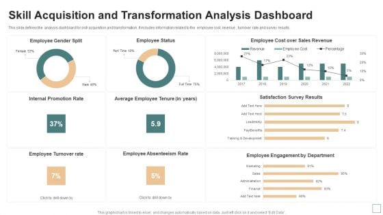 Skill Acquisition And Transformation Analysis Dashboard Themes PDF