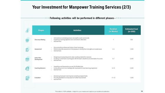 Skill Development And Employee Training Proposal Ppt PowerPoint Presentation Complete Deck With Slides