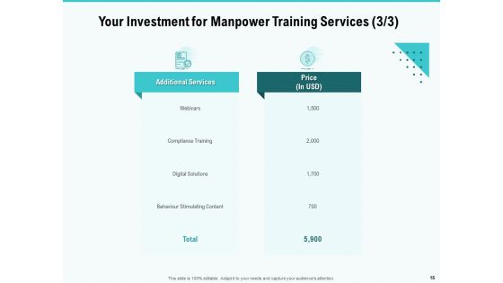 Skill Development And Employee Training Proposal Ppt PowerPoint Presentation Complete Deck With Slides Slide15