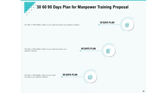 Skill Development And Employee Training Proposal Ppt PowerPoint Presentation Complete Deck With Slides Slide34