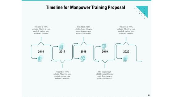 Skill Development And Employee Training Proposal Ppt PowerPoint Presentation Complete Deck With Slides Slide35