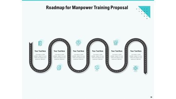 Skill Development And Employee Training Proposal Ppt PowerPoint Presentation Complete Deck With Slides