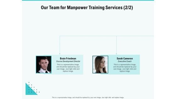 Skill Development Employee Training Our Team For Manpower Training Services Icons PDF