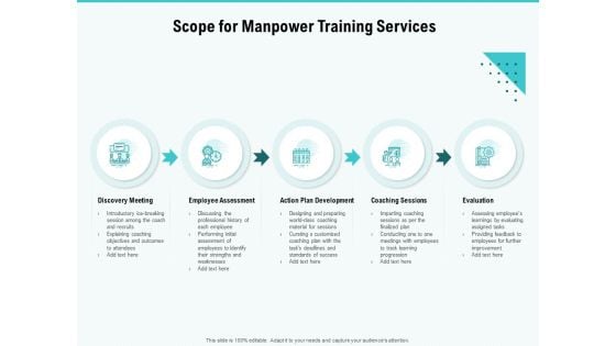 Skill Development Employee Training Scope For Manpower Training Services Themes PDF