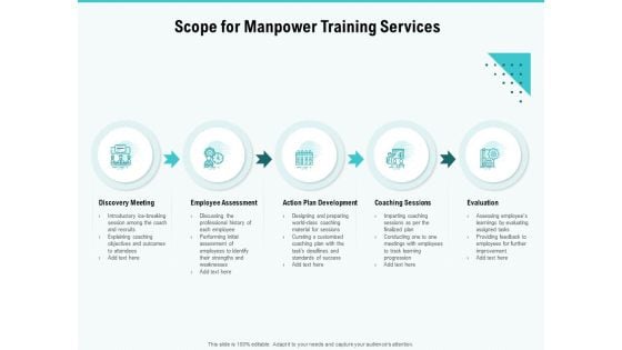 Skill Development Employee Training Scope For Manpower Training Services Themes PDF Skill Development Employee Training Scope For Manpower Training Services Themes PDF