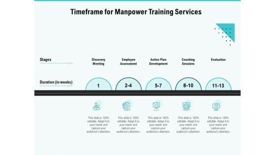 Skill Development Employee Training Timeframe For Manpower Training Services Summary PDF