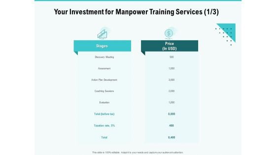 Skill Development Employee Training Your Investment For Manpower Training Services Evaluation Summary PDF