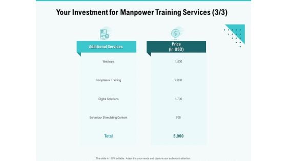 Skill Development Employee Training Your Investment For Manpower Training Services Topics PDF