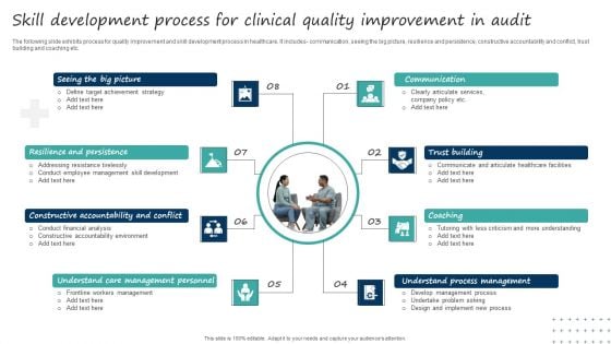 Skill Development Process For Clinical Quality Improvement In Audit Microsoft PDF Skill Development Process For Clinical Quality Improvement In Audit Microsoft PDF