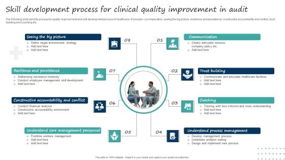 Skill Development Process For Clinical Quality Improvement In Audit Microsoft PDF