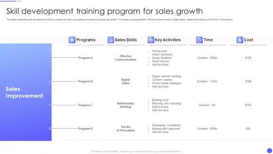 Skill Development Training Program For Sales Growth Rules PDF