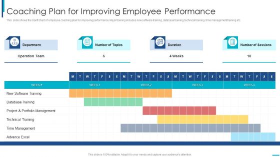 Skill Development Training To Strengthen Employee Performance Coaching Plan For Improving Employee Themes PDF Skill Development Training To Strengthen Employee Performance Coaching Plan For Improving Employee Themes PDF