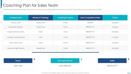 Skill Development Training To Strengthen Employee Performance Coaching Plan For Sales Team Formats PDF