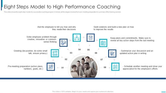 Skill Development Training To Strengthen Employee Performance Eight Steps Model To High Performance Coaching Template PDF Skill Development Training To Strengthen Employee Performance Eight Steps Model To High Performance Coaching Template PDF