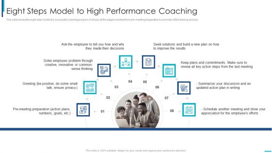 Skill Development Training To Strengthen Employee Performance Eight Steps Model To High Performance Coaching Template PDF