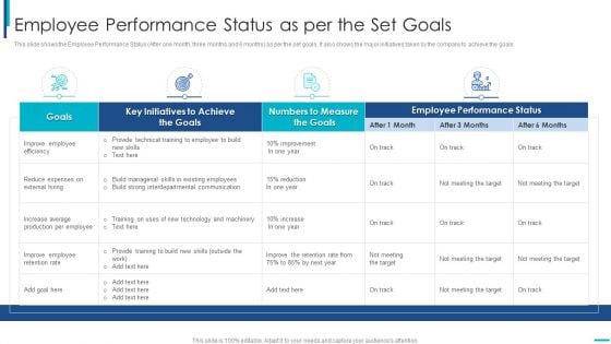 Skill Development Training To Strengthen Employee Performance Employee Performance Status As Per The Set Professional PDF