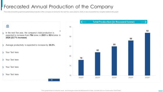 Skill Development Training To Strengthen Employee Performance Forecasted Annual Production Of The Company Brochure PDF