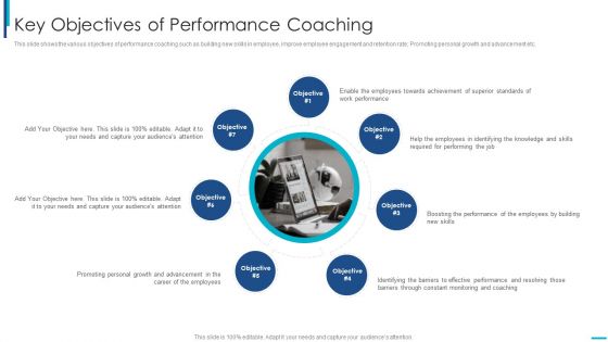 Skill Development Training To Strengthen Employee Performance Key Objectives Of Performance Coaching Guidelines PDF