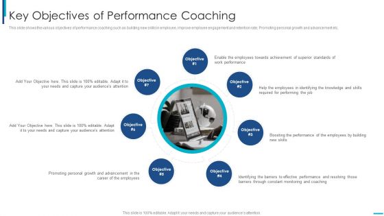 Skill Development Training To Strengthen Employee Performance Key Objectives Of Performance Coaching Guidelines PDF Skill Development Training To Strengthen Employee Performance Key Objectives Of Performance Coaching Guidelines PDF