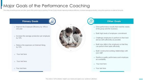 Skill Development Training To Strengthen Employee Performance Major Goals Of The Performance Coaching Summary PDF