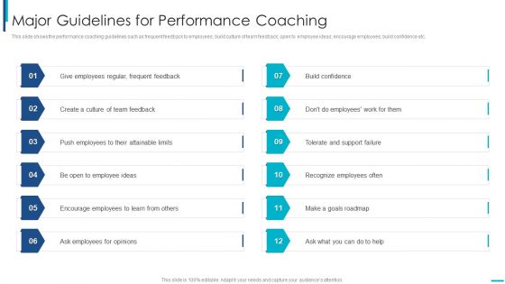 Skill Development Training To Strengthen Employee Performance Major Guidelines For Performance Coaching Graphics PDF