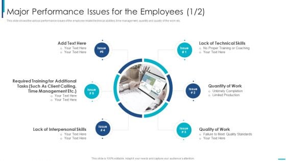 Skill Development Training To Strengthen Employee Performance Major Performance Issues For The Employees Rules PDF