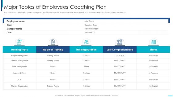Skill Development Training To Strengthen Employee Performance Major Topics Of Employees Coaching Plan Professional PDF Skill Development Training To Strengthen Employee Performance Major Topics Of Employees Coaching Plan Professional PDF