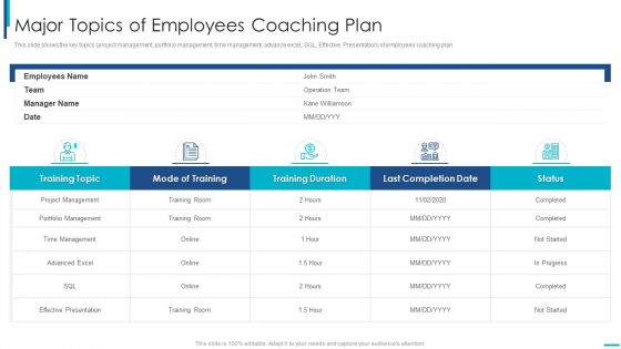 Skill Development Training To Strengthen Employee Performance Major Topics Of Employees Coaching Plan Professional PDF