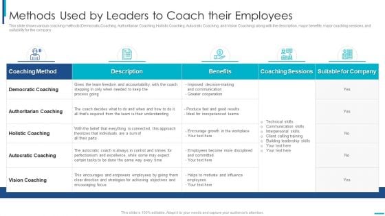 Skill Development Training To Strengthen Employee Performance Methods Used By Leaders To Coach Their Introduction PDF