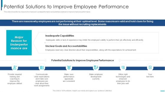 Skill Development Training To Strengthen Employee Performance Potential Solutions To Improve Structure PDF