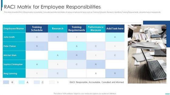 Skill Development Training To Strengthen Employee Performance RACI Matrix For Employee Responsibilities Guidelines PDF