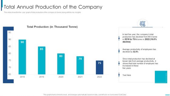 Skill Development Training To Strengthen Employee Performance Total Annual Production Of The Company Background PDF