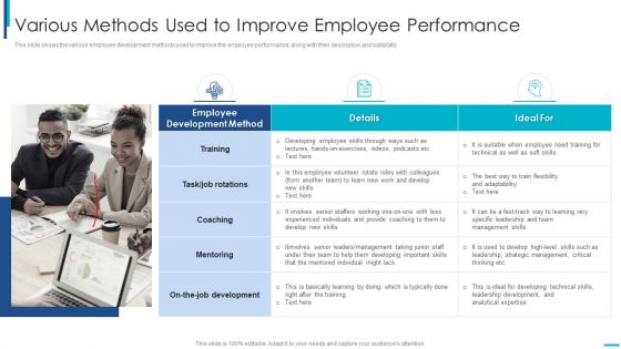 Skill Development Training To Strengthen Employee Performance Various Methods Used To Improve Designs PDF