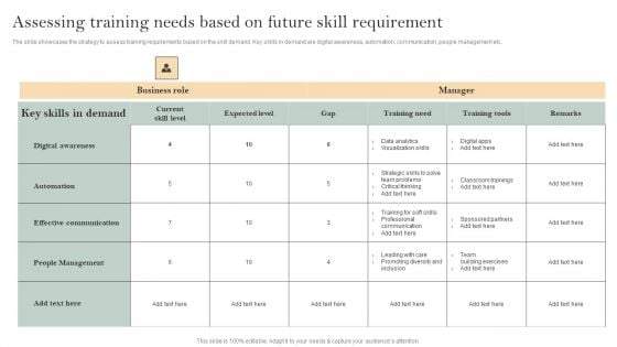 Skill Enhancement Plan Assessing Training Needs Based On Future Skill Requirement Mockup PDF