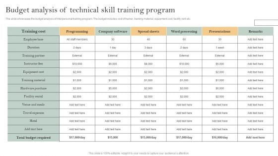 Skill Enhancement Plan Budget Analysis Of Technical Skill Training Program Sample PDF