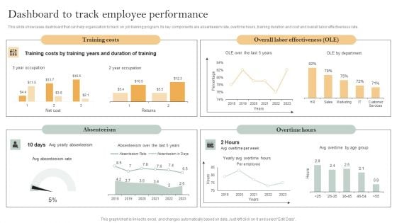 Skill Enhancement Plan Dashboard To Track Employee Performance Microsoft PDF