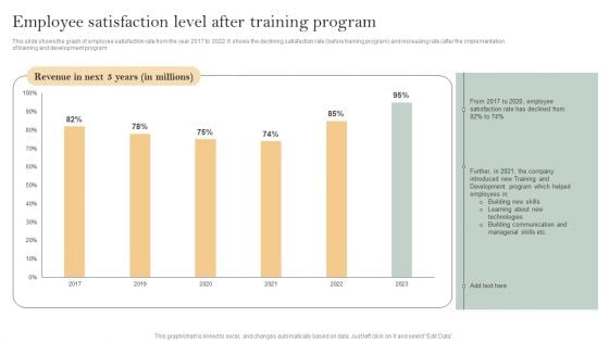 Skill Enhancement Plan Employee Satisfaction Level After Training Program Guidelines PDF