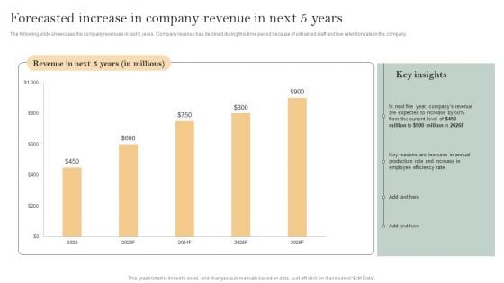 Skill Enhancement Plan Forecasted Increase In Company Revenue In Next 5 Years Inspiration PDF
