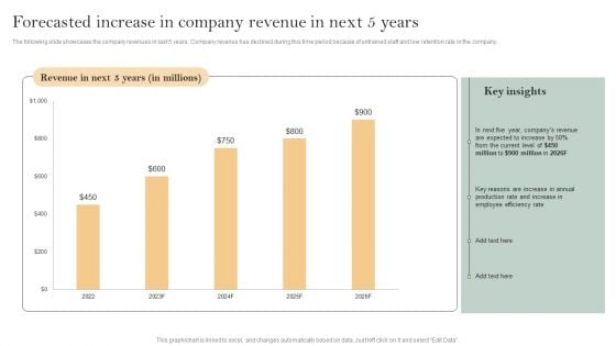 Skill Enhancement Plan Forecasted Increase In Company Revenue In Next 5 Years Inspiration PDF