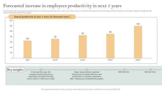 Skill Enhancement Plan Forecasted Increase In Employees Productivity In Next 5 Years Pictures PDF