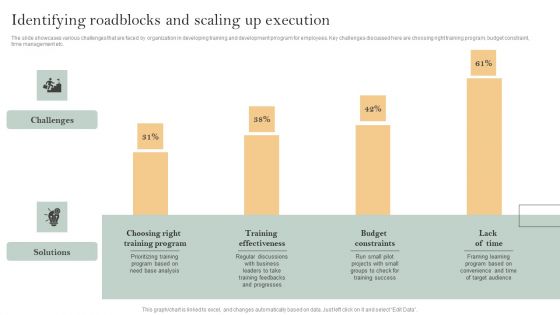 Skill Enhancement Plan Identifying Roadblocks And Scaling Up Execution Structure PDF