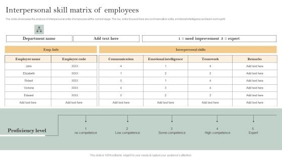 Skill Enhancement Plan Interpersonal Skill Matrix Of Employees Elements PDF