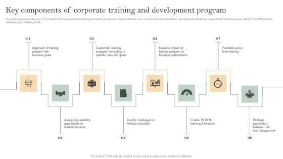Skill Enhancement Plan Key Components Of Corporate Training And Development Program Themes PDF