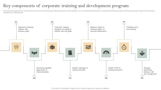 Skill Enhancement Plan Key Components Of Corporate Training And Development Program Themes PDF