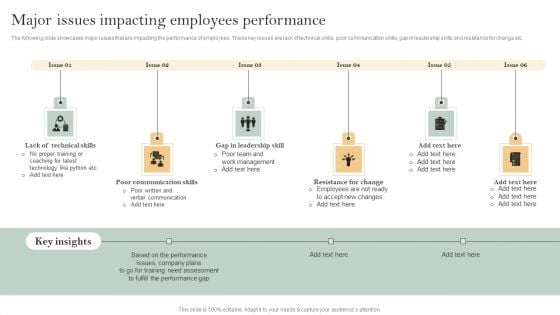 Skill Enhancement Plan Major Issues Impacting Employees Performance Designs PDF